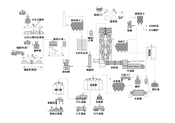 回转窑工艺流程_回转窑煅烧 工艺 