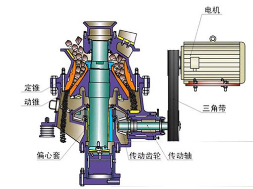 单缸液压圆锥破碎机结构