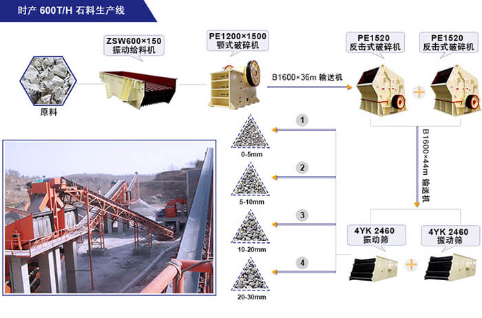 成套的砂石料破碎设备多少钱?日产五千吨的成本多大?