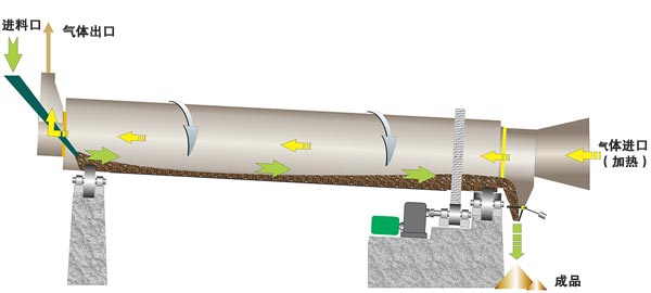 高岭土烘干机原理图