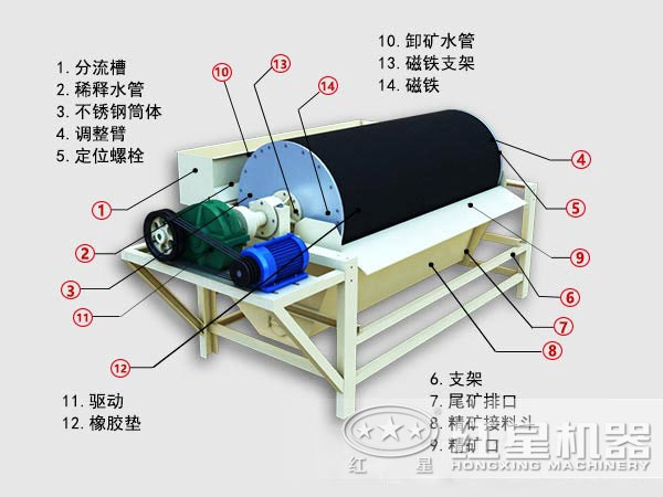 褐铁磁选机