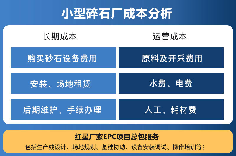 小型碎石厂成本分析