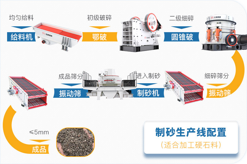 硬石子破碎生产线设计图